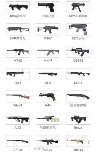 绝地求生中的武器表，绝地求生武器数据表插图1
