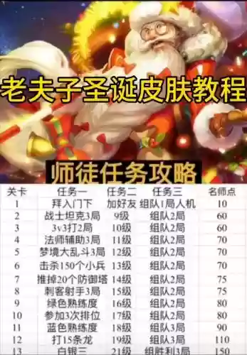 王者荣耀老夫子攻略，王者荣耀老夫子咋玩插图1