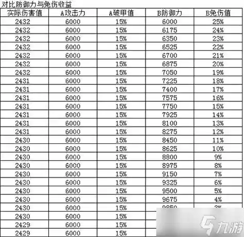 90级剑纯装备，90级装备在哪里做插图1