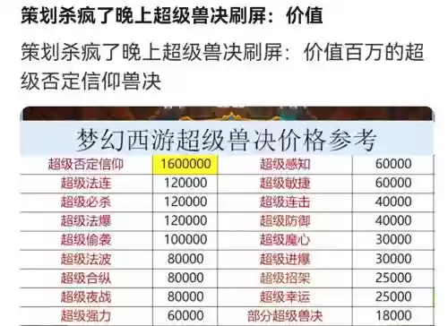 梦幻西游80级兽决奖励，梦幻西游拿完85兽决是多少剧情点插图1