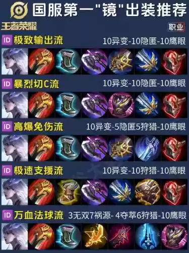 镜阵容搭配，镜这个英雄值得练吗插图