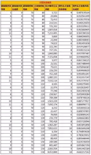 逆天问道装备合成大全，逆天问道装备合成大全攻略