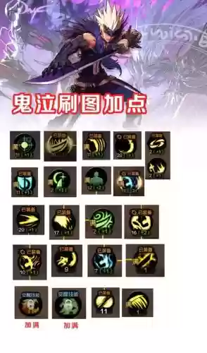 dnf契约技能加点2015，地下城什么契约加技能等级插图1