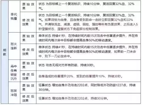 天龙八部技能学习，天龙八部网游技能插图