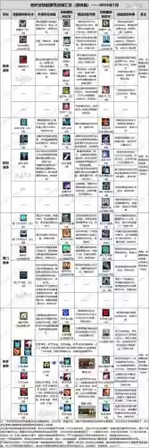 寻仙bb怎么洗技能书，寻仙宝宝技能点插图1