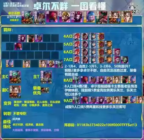王者荣耀阵容最强搭配，王者荣耀超强阵容插图1