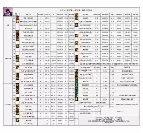 dnf次元行者装备搭配，dnf次元行者值得练吗2020插图1