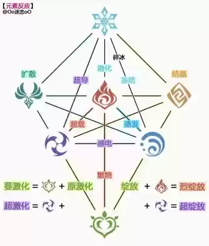 元素系阵容