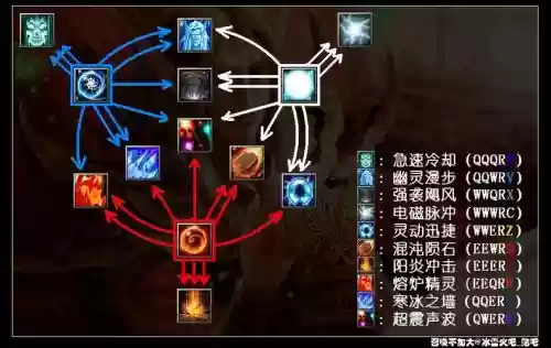 卡尔两个技能怎么替换，卡尔技能名称插图1