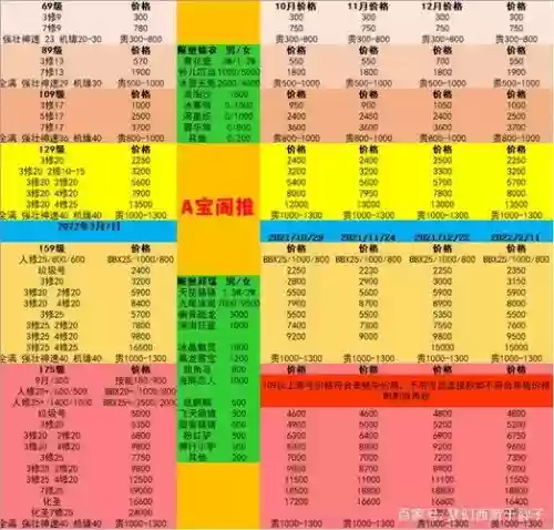 梦幻西游商业指数175，梦幻西游175估价表插图