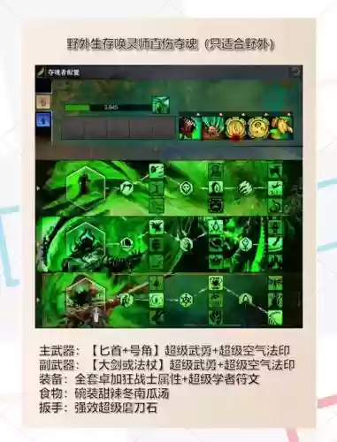 激战2死灵最强阵容搭配，激战2死灵输出手法