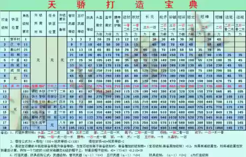新天骄武器打造爆功有什么诀窍插图1