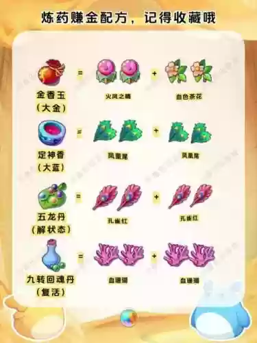 梦幻西游160炼药赚吗，梦幻160炼药怎么赚钱吗插图