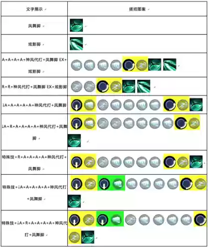 斗罗大陆手游银月阵容搭配，银月斗罗魂技插图1