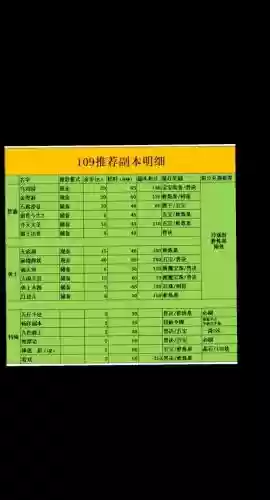 梦幻西游2副本奖励吗，梦幻西游副本奖励大全插图1