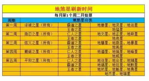 梦幻西游卖地煞星，梦幻西游买地煞插图1