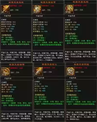 天龙八部3游戏做装备编程，天龙八部网游做装备插图