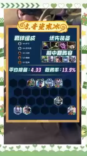 云顶之弈天选斗士阵容搭配，云顶之弈天选斗士阵容搭配推荐插图