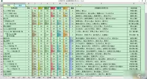 讨鬼传技能加成测试，讨鬼传组合技能插图