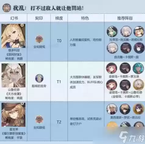 幻书启世录狐狸阵容搭配，幻书启世录 狐狸搭配插图1