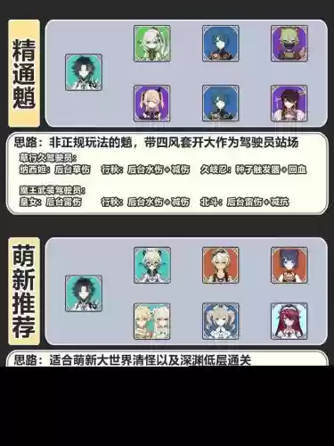 2.2魈阵容搭配