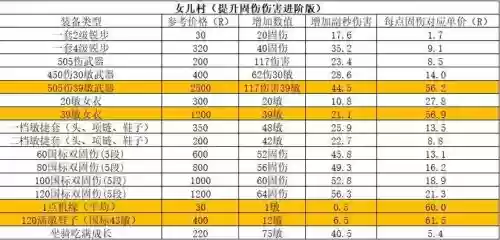梦幻西游固伤职业比较，梦幻固伤最高的门派插图1