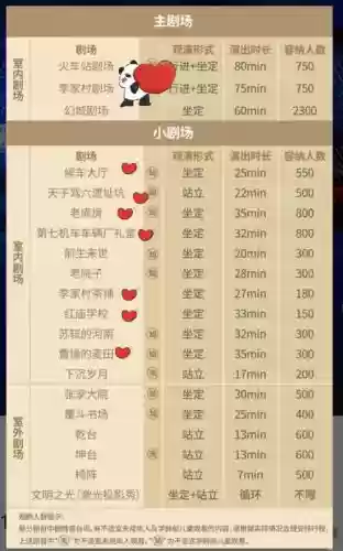 梦幻西游唱戏八攻略,梦幻西游唱戏19攻略插图 梦幻西游唱戏八攻略,梦幻西游唱戏19攻略插图