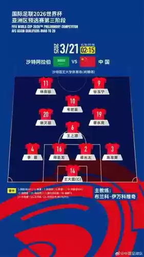 最强中国国家队阵容搭配，最强的中国队
