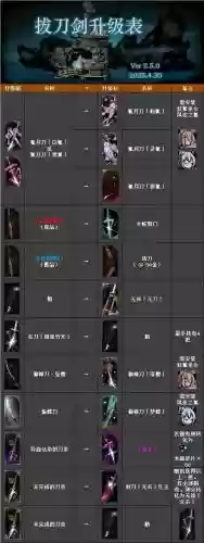 暗黑地牢三个装备，暗黑地牢非常稀有装备插图1