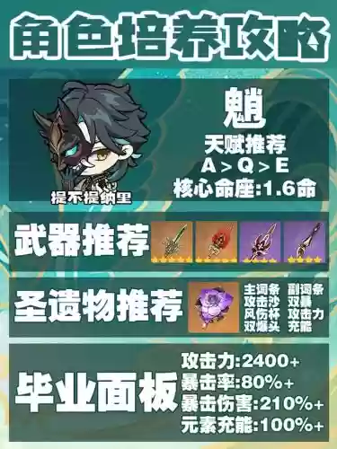 2.2魈阵容搭配插图