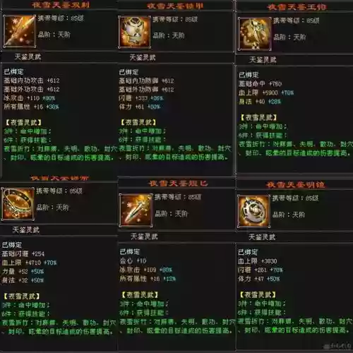2022魔道神话搭配阵容，100级魔道神话装备排行插图