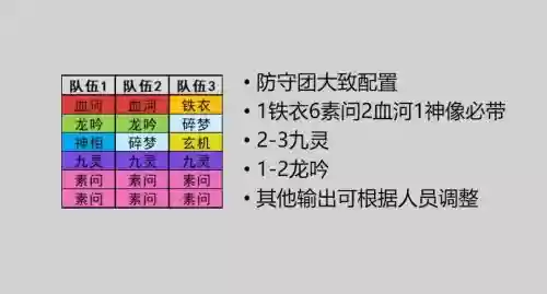 流浪防守阵容插图