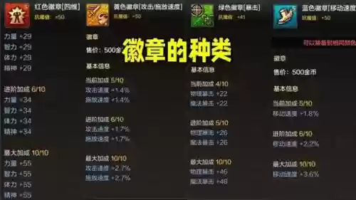 dnf装备物理攻击力有两个，dnf物理攻击力和力量换算插图1