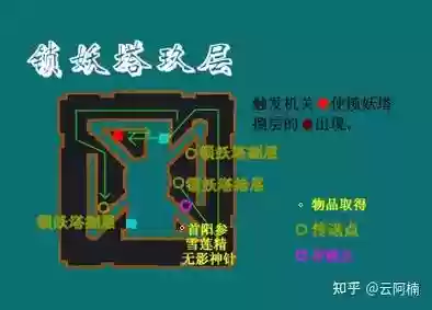 九层锁妖攻略技能，九层锁妖怎么关闭特效插图1