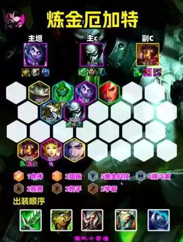 炼金阵容装备核心搭配，炼金出装推荐插图