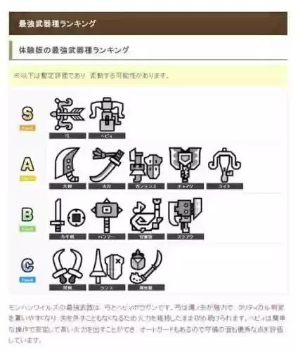 怪物猎人ol全部武器图片，怪物猎人ol武器大全插图