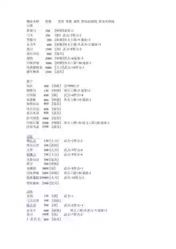 三国群英传装备道具，三国群英传装备道具介绍插图1