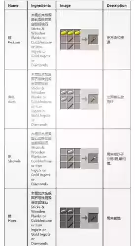 我的世界淬炼装备截图，我的世界淬炼指令大全插图1