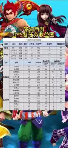 梦幻西游175级能带多少钱，梦幻西游175能干啥插图1
