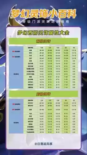 梦幻西游手游基础属性，梦幻西游手游专属属性插图
