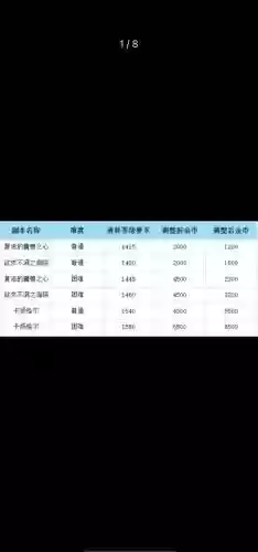 金币收集者船长阵容搭配，金币船收益排行插图1