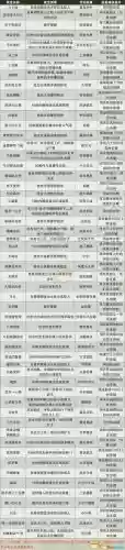 战国无双42武器锻造太繁琐了，战国无双42五星武器怎么获得插图