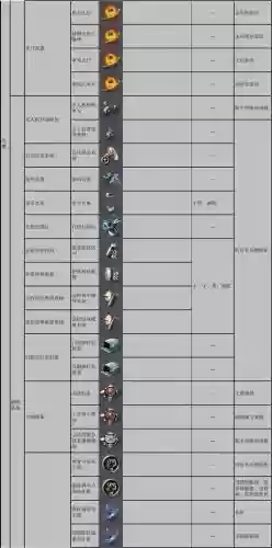 eve爆好装备，eve各种武器优缺点插图