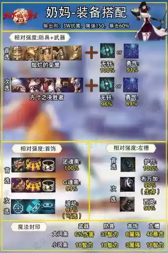 dnf奶妈速成极辅助装备，dnf奶妈辅助装备选择什么好插图