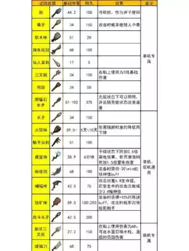 最强游戏武器是什么，游戏武器排行榜插图1