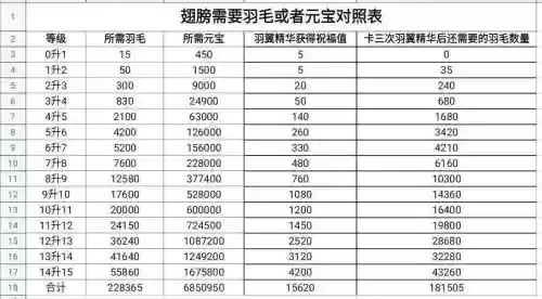 传奇霸业技能心法兑换，传奇霸业心法升级数据插图