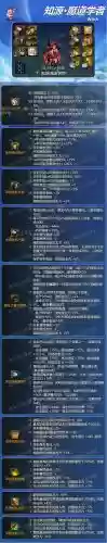 dnf魔道50级刷图装备，50级魔道多少增幅插图1