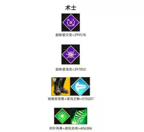 命运2技能点有多少钱，命运2技能按哪个键
