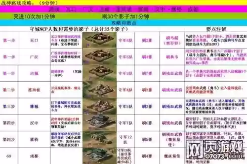 攻城掠地刘备最强阵容搭配，攻城掠地刘备怎么过插图