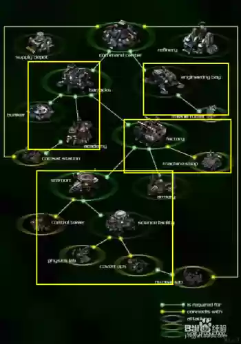 星际争霸最强阵容搭配推荐，星际争霸所有人物介绍插图
